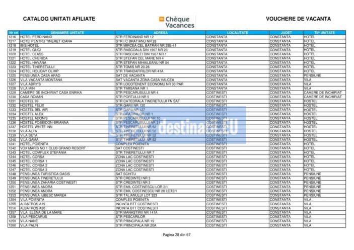 Vouchere de vacanță 2018 - Lista de unități acceptante tichete de vacanță  hoteluri care acceptă vouchere de vacanță 2018